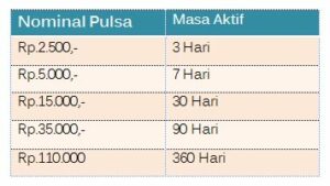 8 Cara Cek + Perpanjang Masa Aktif XL + Mengaktifkan Kartu ...